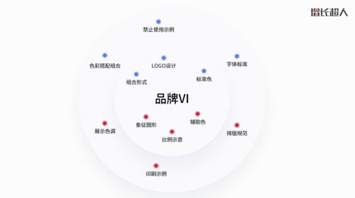 網(wǎng)站設(shè)計(jì) 在藝術(shù)與商業(yè)的平衡中探尋核心思維