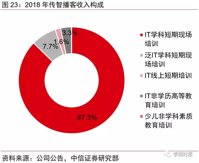 駕培市場 高職整合與行業(yè)分散下的投資機(jī)遇
